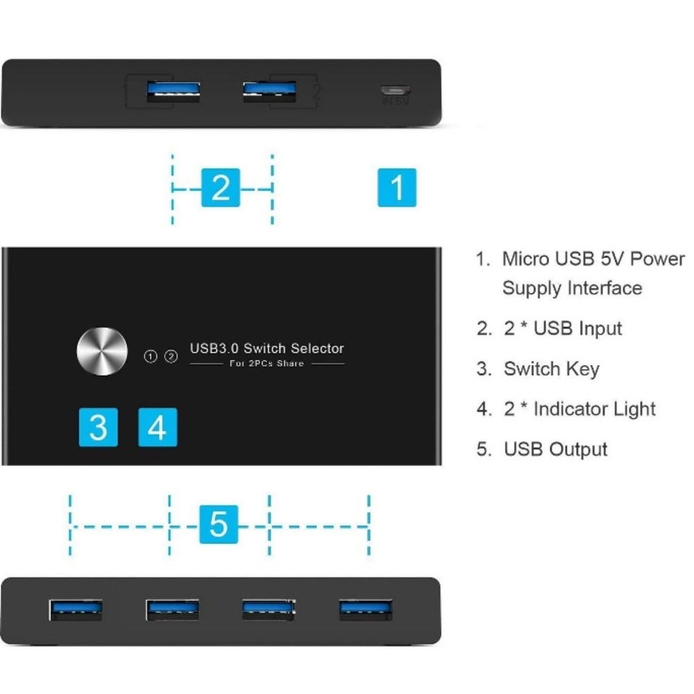 RYBOZEN USB 3.0 Switch Selector, KVM Switcher for 2 pc Sharing 4 USB Devices - Picture 6 of 9